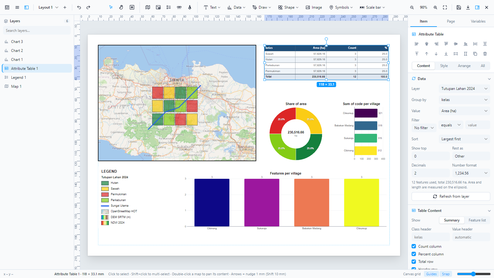 Attribute table and charts built from a layer's features